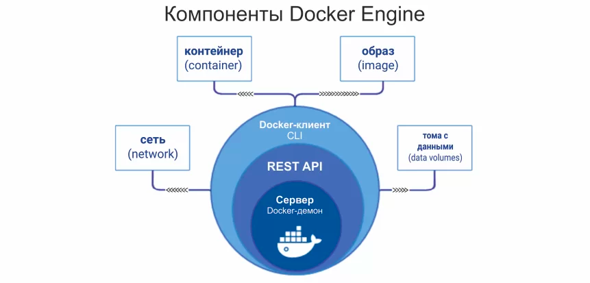 Docker Engine